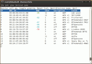 List of access points