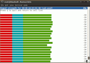 Signal strength histogram